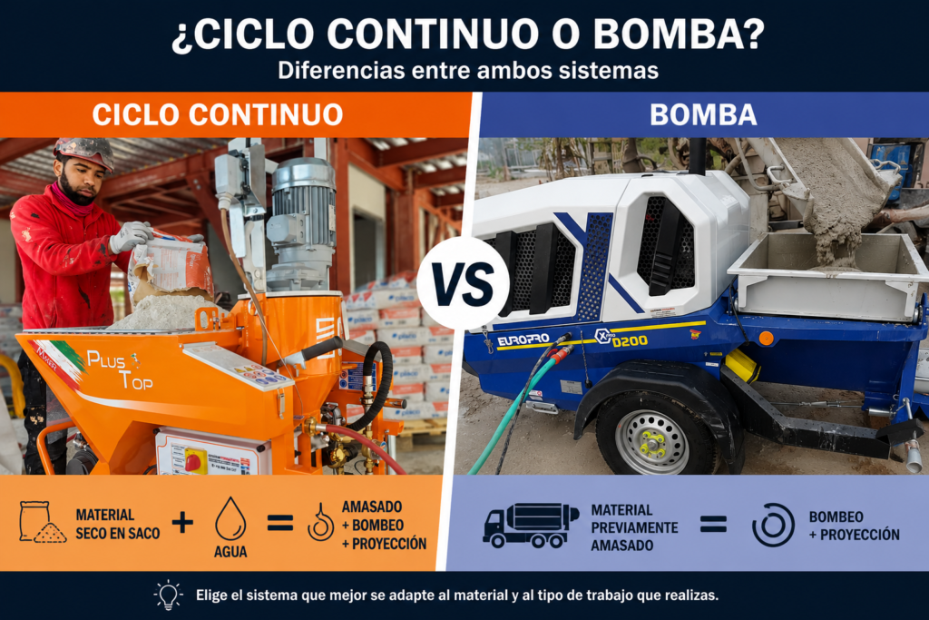 máquina de ciclo continuo o bomba diferencias entre ambos sistemas de proyección
