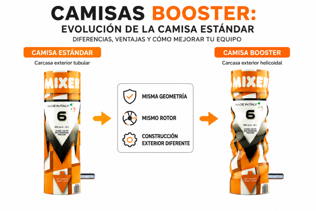 Evolucion Camisas Booster